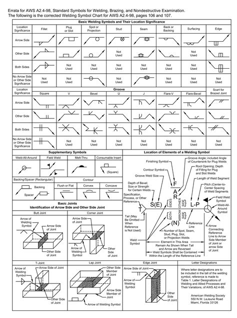 AWS welding standards download